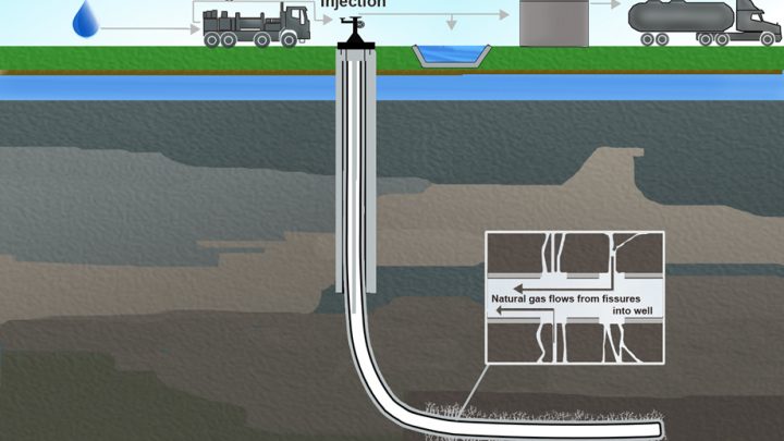 Qué es el fracking; ¿El mejor invento minero?