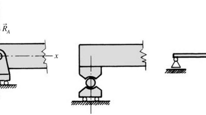 ¿Cuáles son los tipos de elementos estructurales?